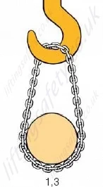 Chain sling unusual applications 3