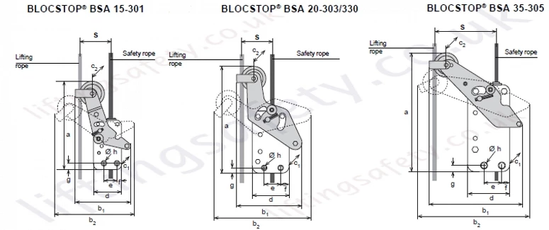 Blockstop BSA Dimensions