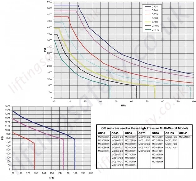 HPMC Series Performance Charts