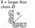 Larger Than Chain