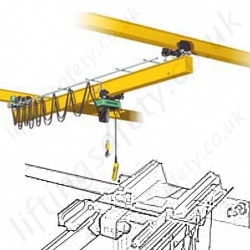 Overhead Crane Systems Overhead Crane Systems