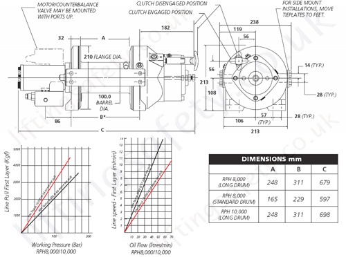 Ramsey RPH Hydraulic Planetary Wire Rope Recovery Winch Dimensions