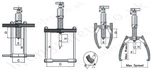 Hydraulic Pullers - Package Models - Diagram