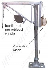 Fall arrest inertia reel with integrated rescue (retrieval) winch