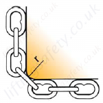 Chain sling edge loadings - r = more than chain size 0,7
