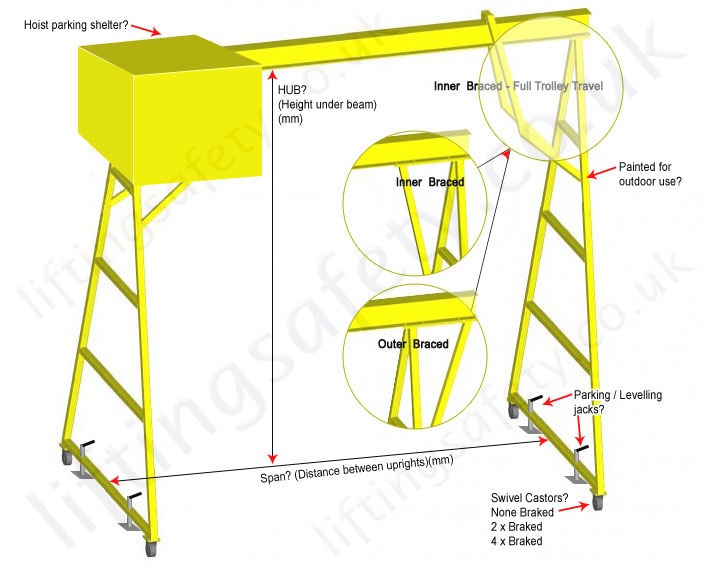 Mobile lifting gantry moveable under load - Gantry Options