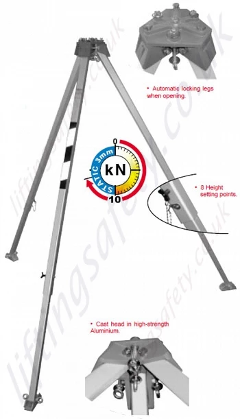 zoomed in tripod features tripod featured