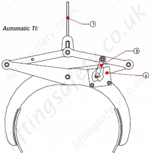 Automatic Clamp