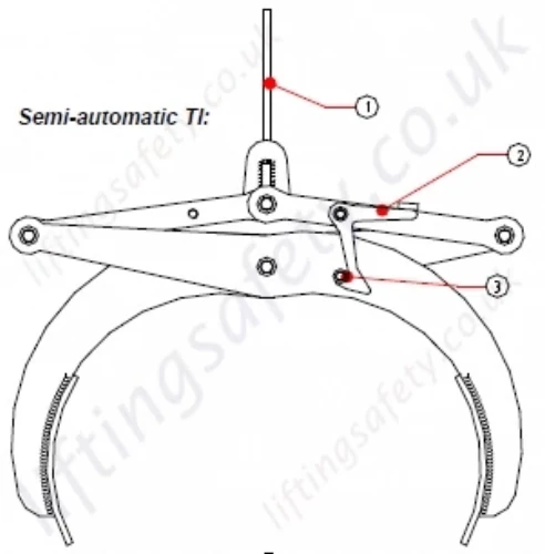 Semi Automatic Clamp