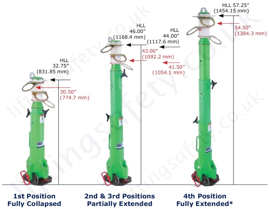 Portable pole systems positioning
