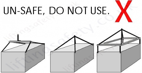 Un-Safe. DO NOT USE