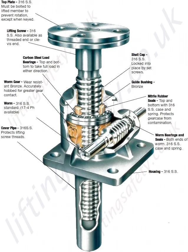 Stainless Steel Machine Screwjack Actuator, 2t to 100t - LiftingSafety