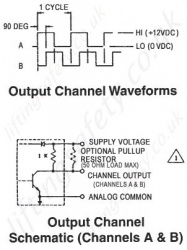 Output Channels Diagram
