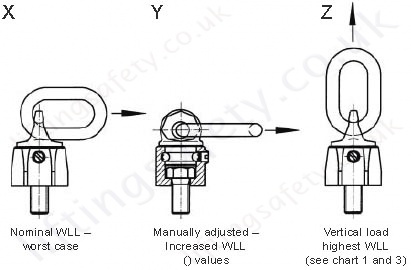 Load Ring Picture X, Y and Z
