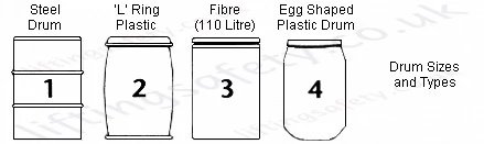 Drum Types
