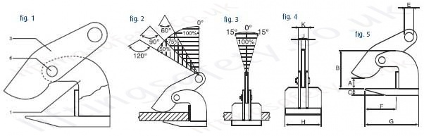 Crosby IP HTONZ / IP HSZ None Sagging Clamps. Dimensional Drawing