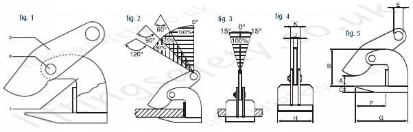 Crosby IP HTONZ / IP HSZ None Sagging Clamps. Dimensional Drawing