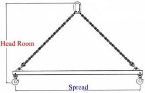 Figure 1 - Spreader Beam