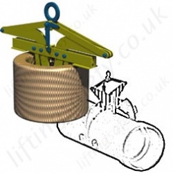 Camlok Round Section Lifting Clamps Camlok Round Section Lifting Clamps