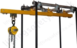 Scaffolding Runway Beam Systems