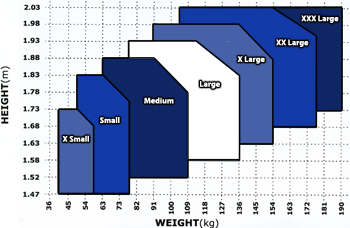 Exofit Harness Size Chart