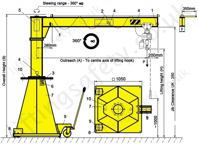 Labelled Dimensions and Features