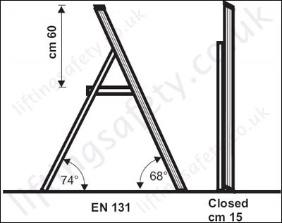 ladder setup angles