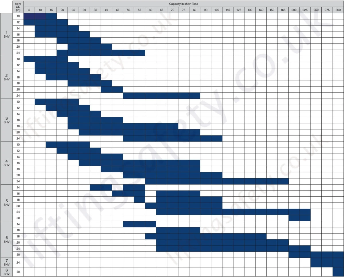Number of Sheaves, Wire Line Sizes and Capacity Options