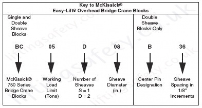 Mckissick easy-lift overhead crane blocks modelno