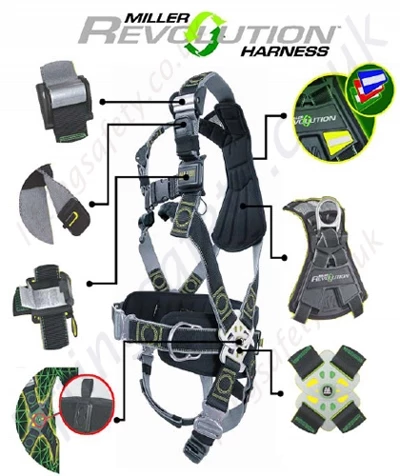 Miller revolution features