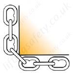 Chain sling edge loadings - Not recommended without edge protection