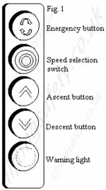 Aba wind turbine hoist buttons Aba wind turbine hoist buttons