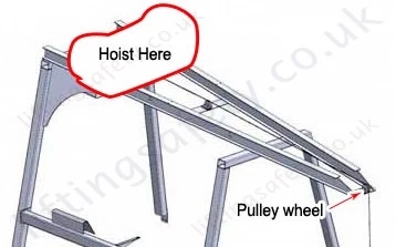 Wind Turbine Hoist mounted over a pulley wheel Wind Turbine Hoist mounted over a pulley wheel