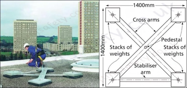 Portable deadweight anchor system