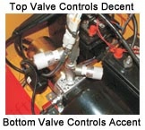Accent and Decent Control Valves