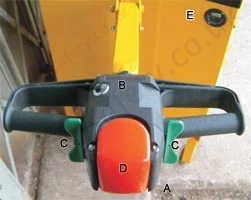 Control Handle Features Control Handle Features