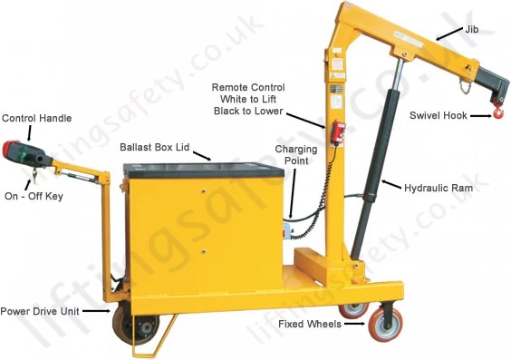 Power Lift, Power Drive Floor Crane Features Diagram Power Lift, Power Drive Floor Crane Features Diagram