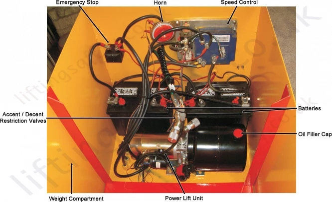 Inside the Ballast Box - Labelled Diagram