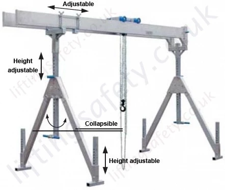 Adjustable Features Adjustable Features