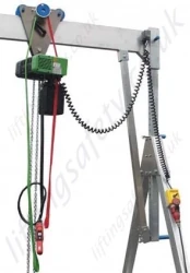 Cable Syetem Power Supply - Closer Detail Cable Syetem Power Supply - Closer Detail