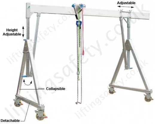 Adjustable Features Adjustable Features