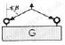 Load Method 5