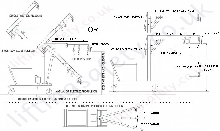 MANUAL OR POWERED - 360 degree Slew Pivoting Arm / Rigid ... versalift wiring diagram 