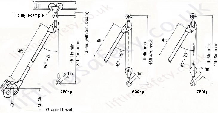 Technical Dimensions