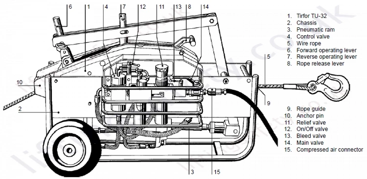 Tirfor TU-32P Pneumatic Dims