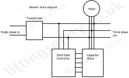 Schematic Drawing