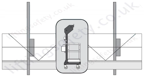 "C" Stirrup Mounting solution