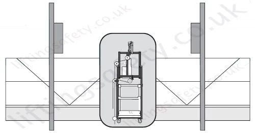 Frame Stirrup mounting
