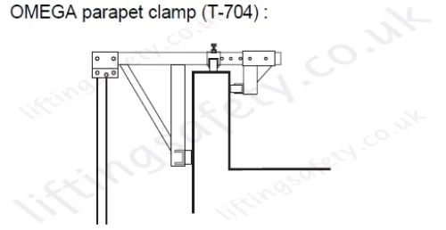 OMEGA parapet