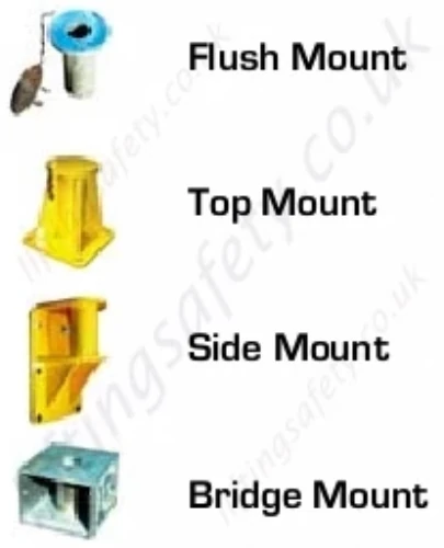 Sockets Sockets